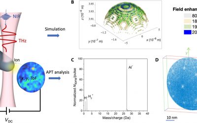 Une collaboration CORIA et GPM sur la sonde atomique tomographique publiée dans Science Advances